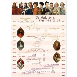 Best Affiche Généalogie des rois de France Affiches Et Reproductions