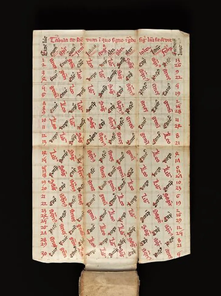 Online Calendrier perpétuel portatifFolio 13 : Tabula de proprietatibus lunaeAngleterre (panneaux acryliques) Panneaux Acryliques|Toiles Encadrées